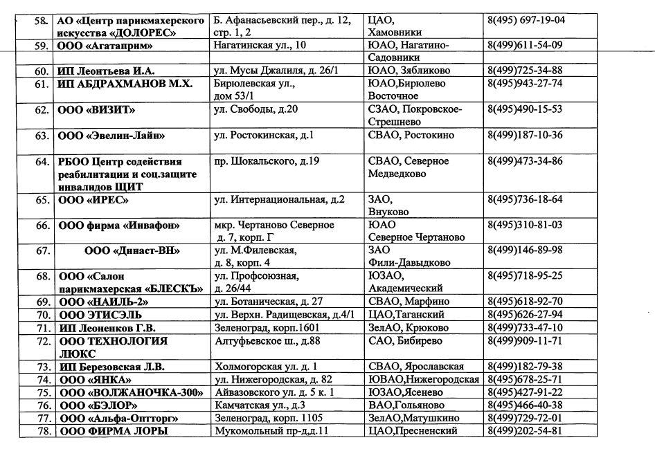 Перечень предприятий бытового обслуживания