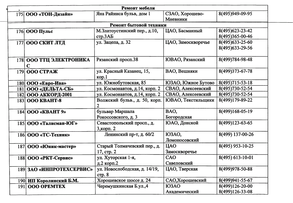 Перечень предприятий бытового обслуживания