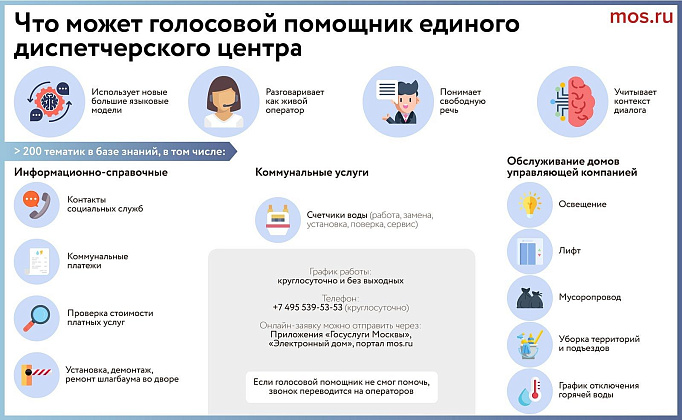 Свыше 58 миллионов заявок москвичей поступило в единый диспетчерский центр за 10 лет